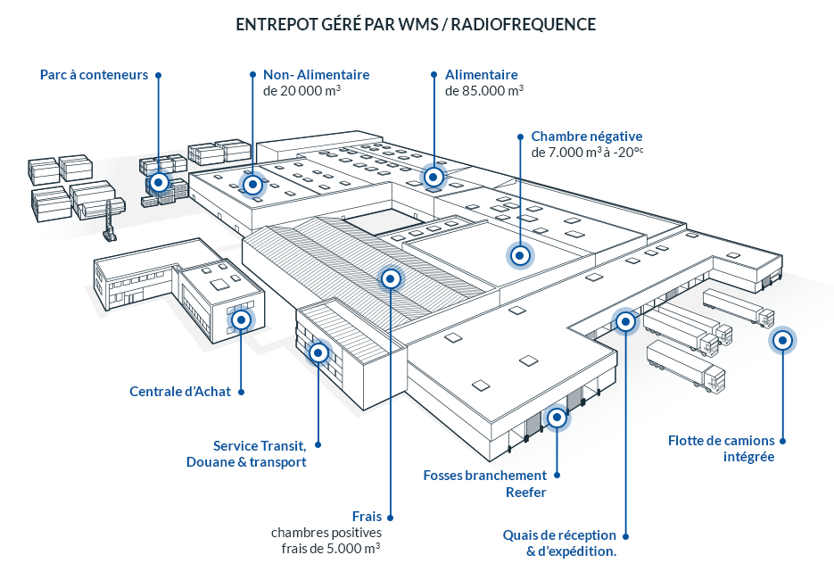 Entrepôt logistique